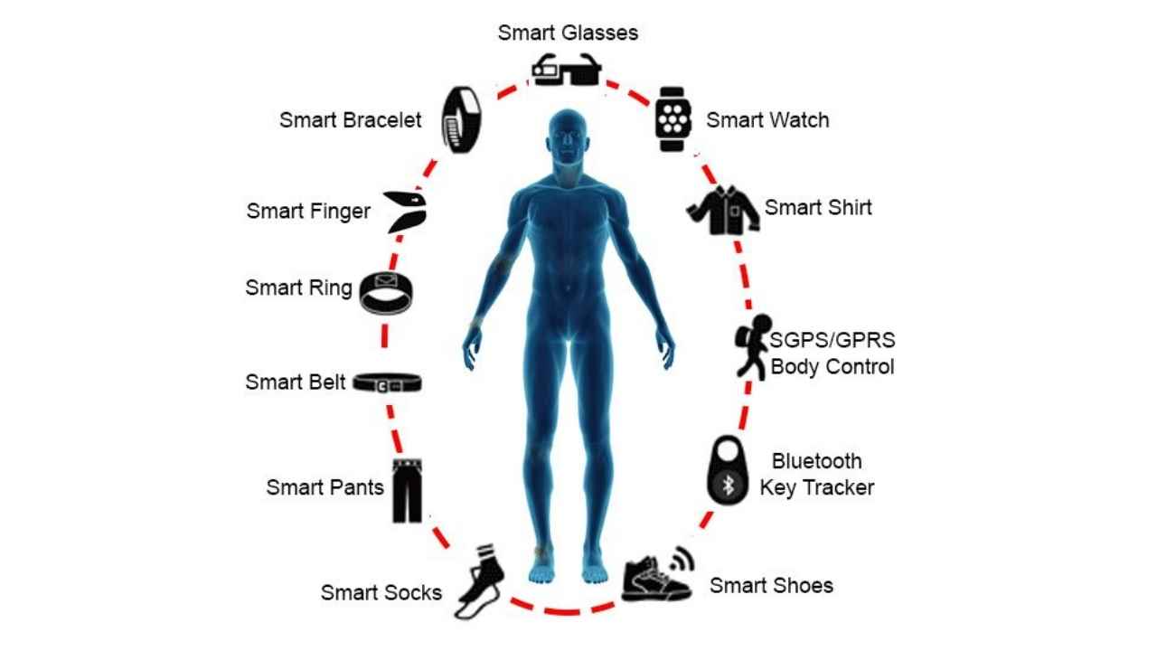 The Rise of Smart Wearables — How AI and Health Data Are Transforming Personal Wellness